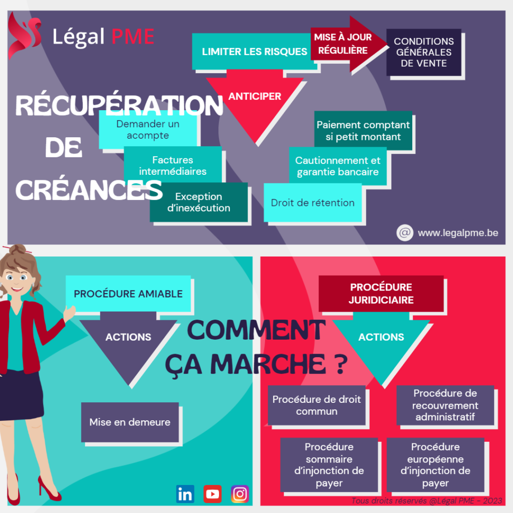 R Cup Ration De Cr Ances Et Proc Dures Legal Pme Juristes