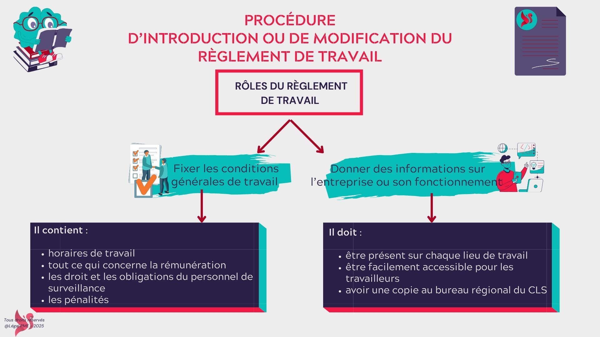 Procédure d’introduction ou de modification du règlement de travail