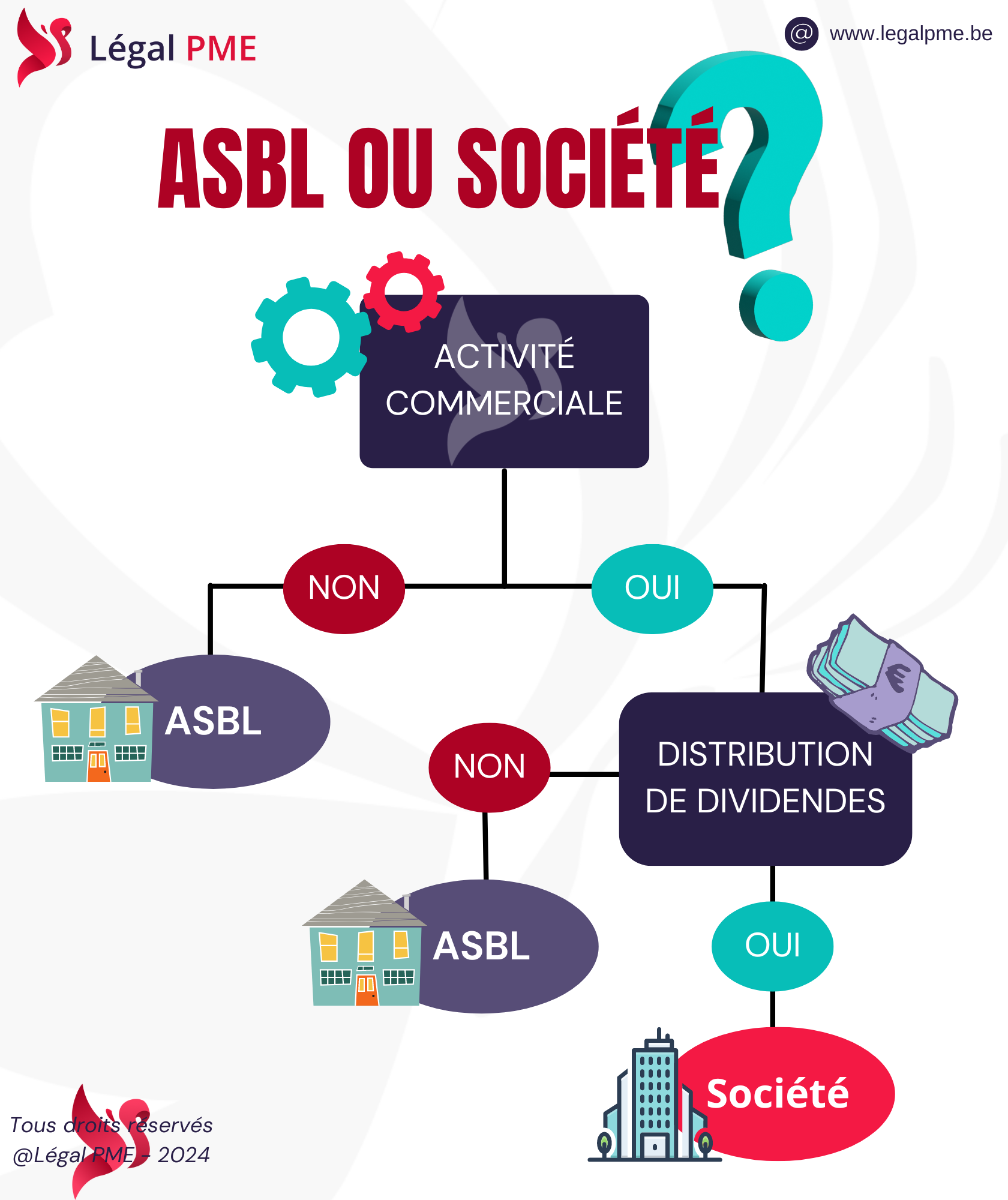 ASBL et Société, quelle forme choisir