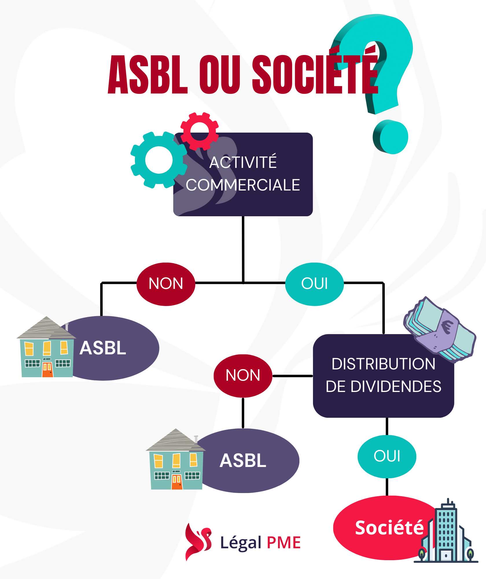 ASBL ou Société