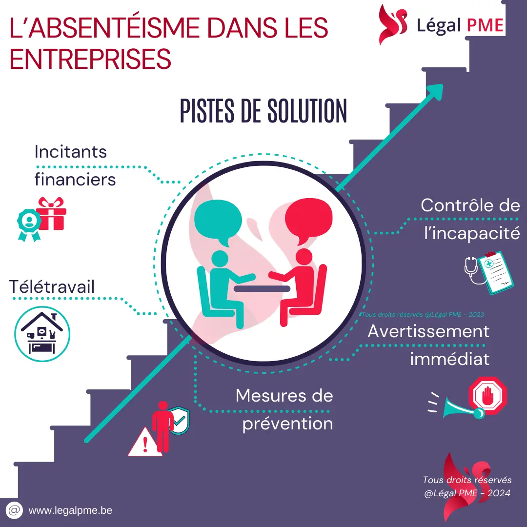 Absentéisme entreprises & solutions