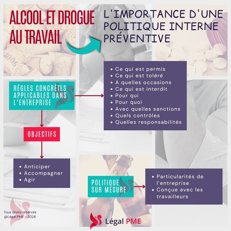 Alcool et drogue au travail et importance politique préventive