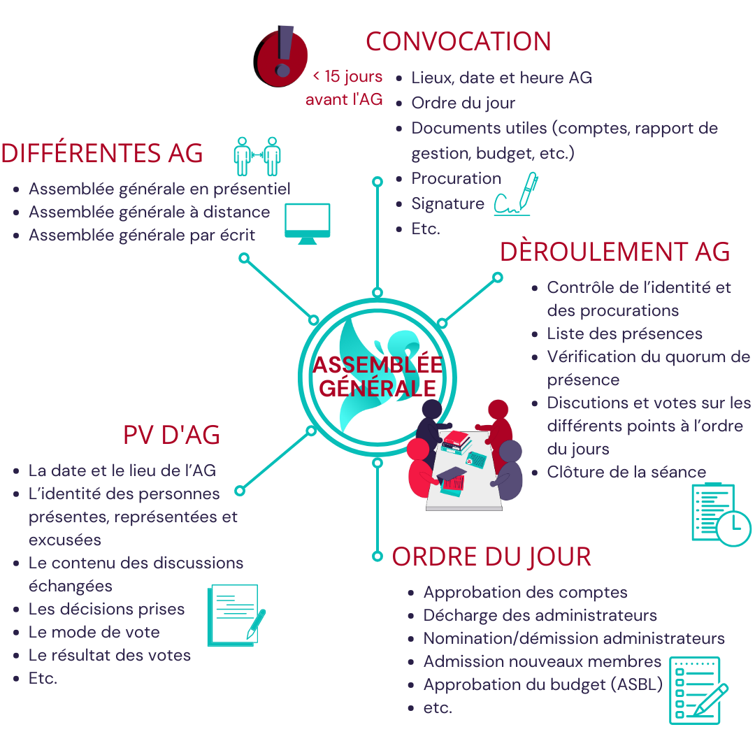 Assemblée générale_le déroulement