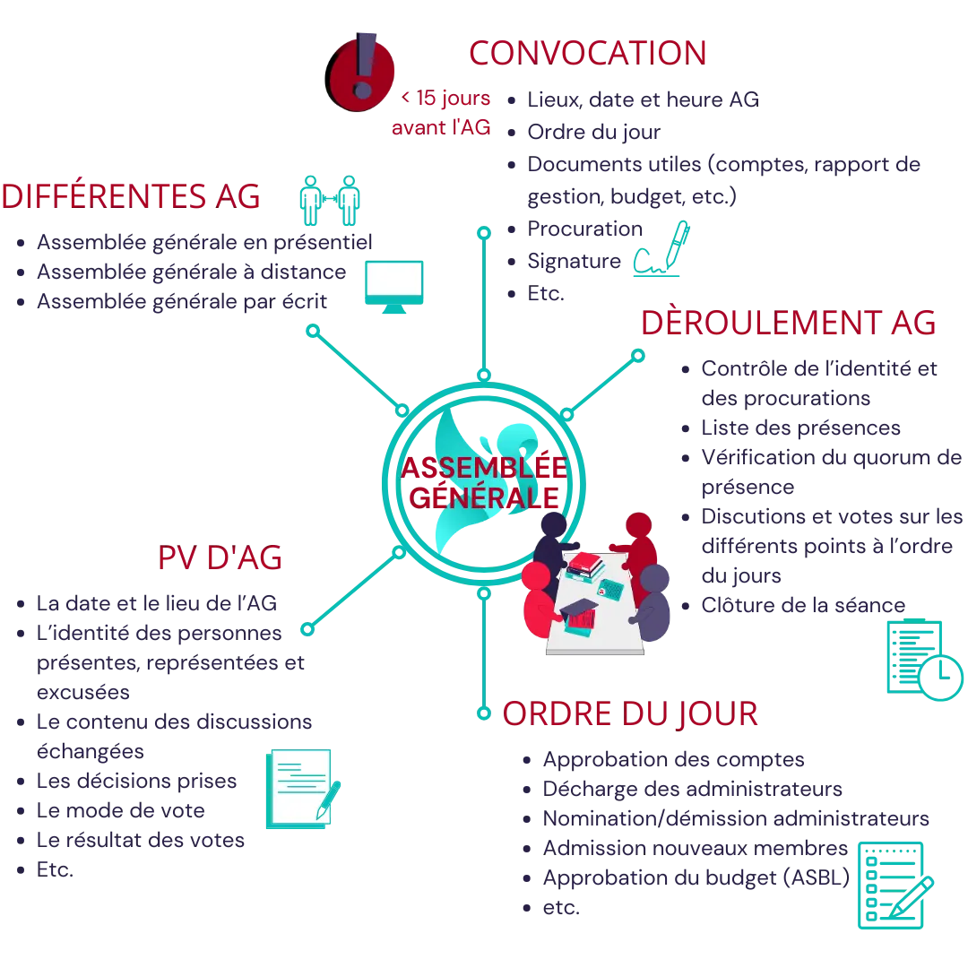 Assemblée générale_le déroulement