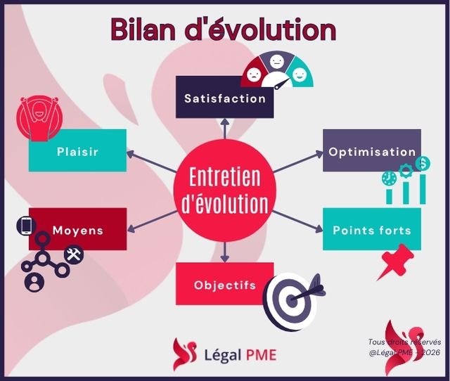 Bilan et entretien évolution