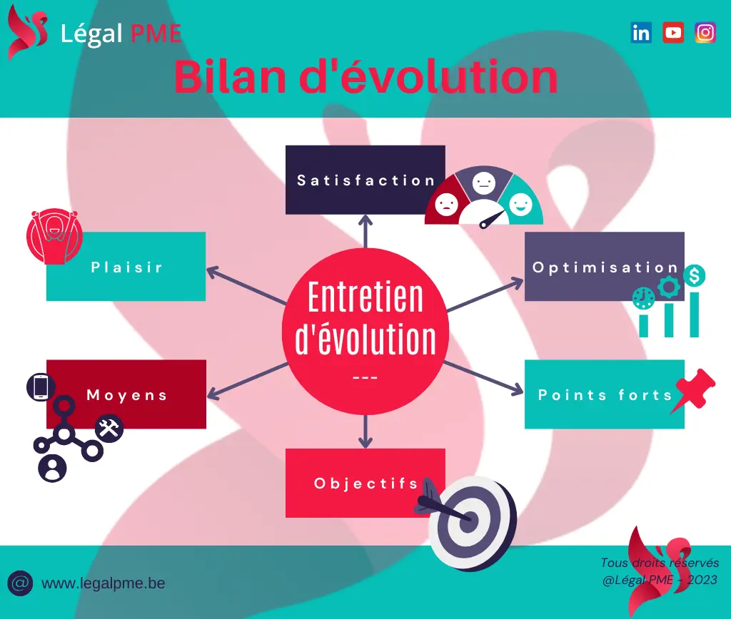 Le bilan d'évolution