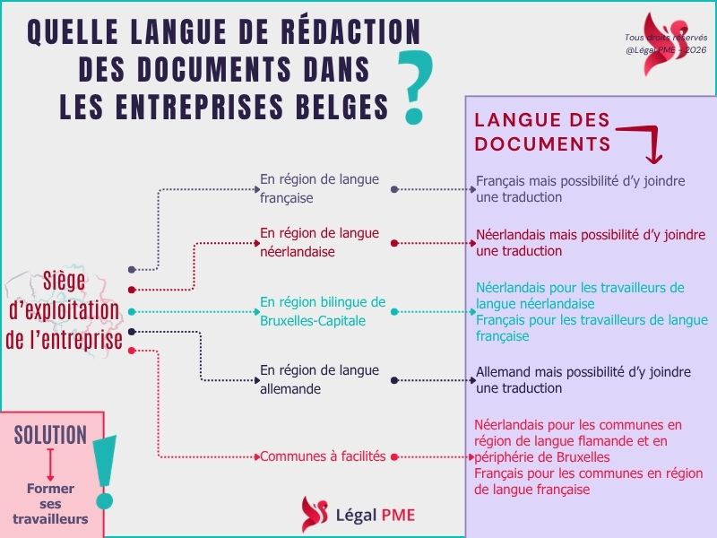 Bilinguisme des documents dans les entreprises