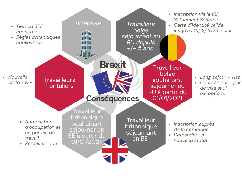 Brexit conséquences (LD)