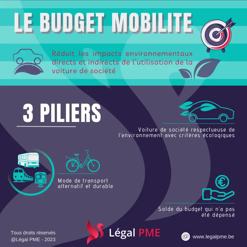 Budget mobilité