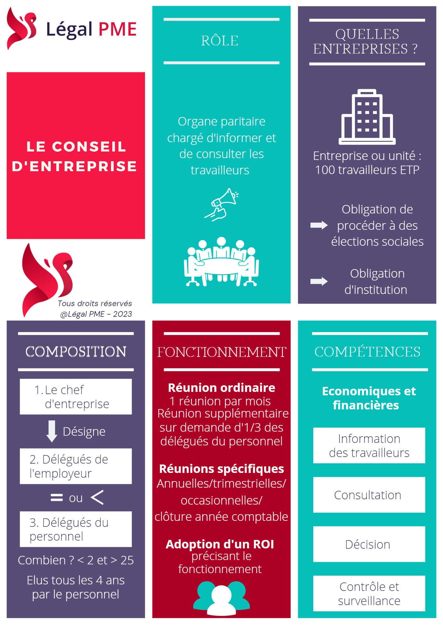 Le CE (conseil d'entreprise)