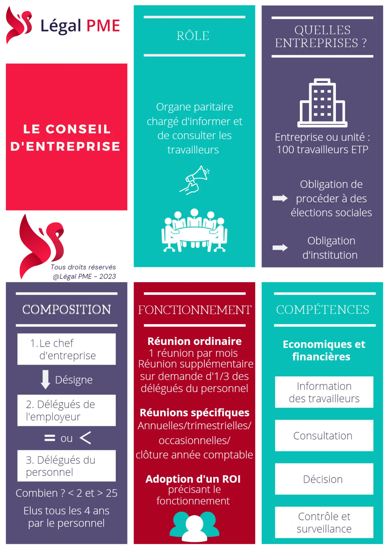 Le CE (conseil d'entreprise)