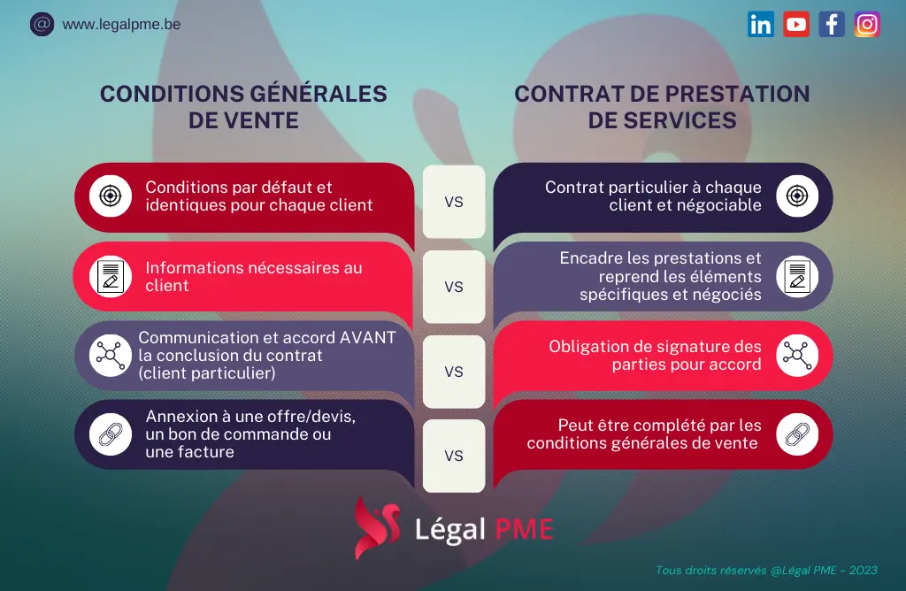 CGV VS Contrat prestation