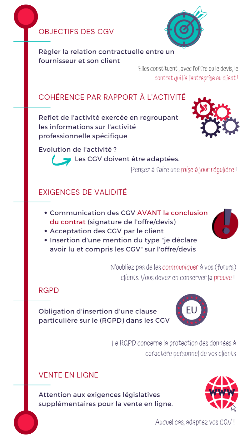 Conditions générales de vente