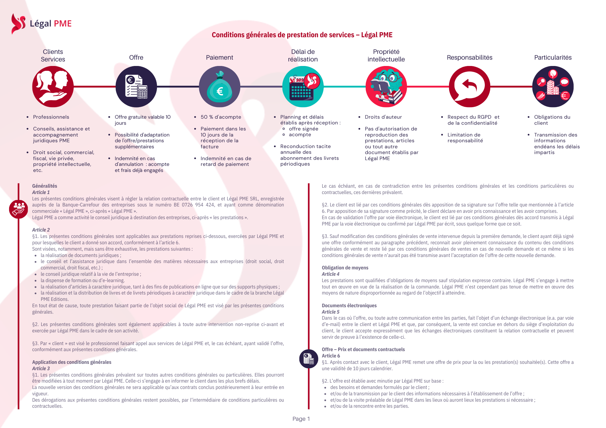 Conditions générales de vente Légal PME