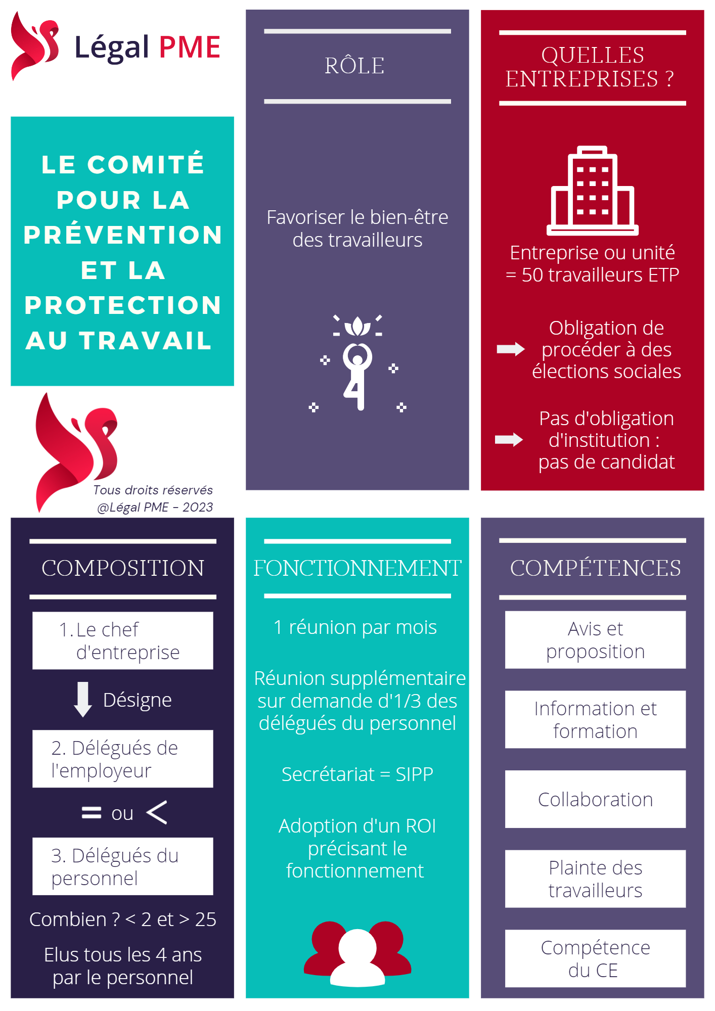 Le CPPT (comité pour la prévention et la protection au travail)