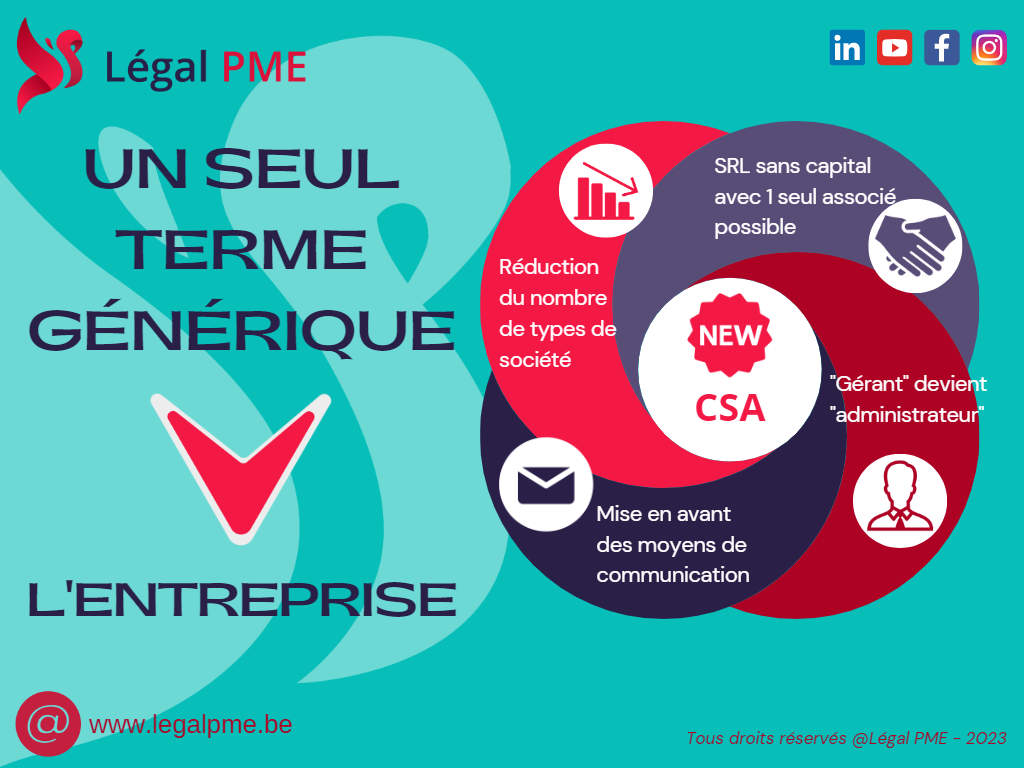 Le code des sociétés et des associations