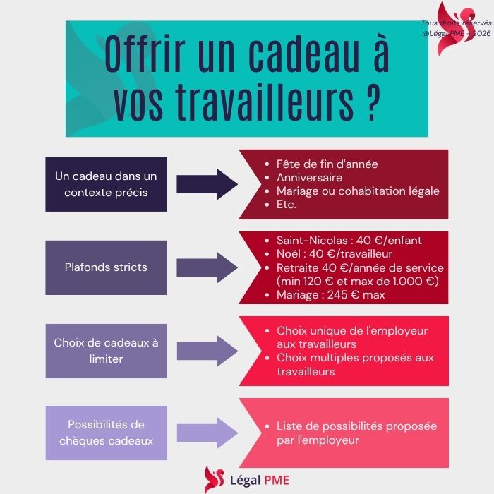 Fin d'année cadeau travailleurs