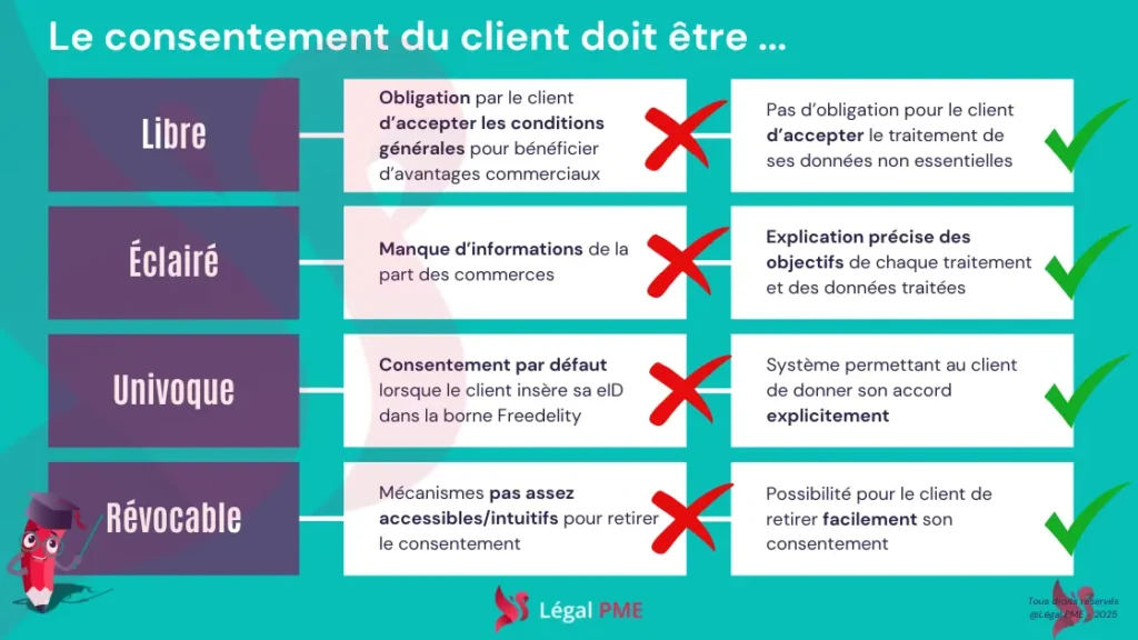 Carte d'identité Freedelity