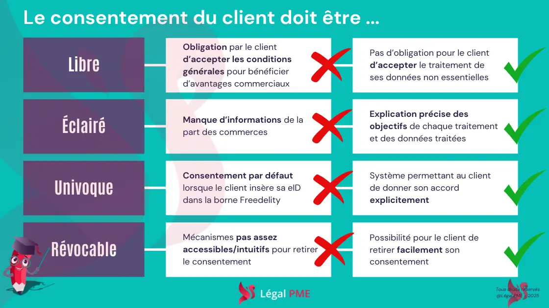 Carte d'identité Freedelity