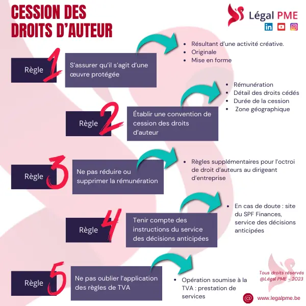 Cession droits d'auteur