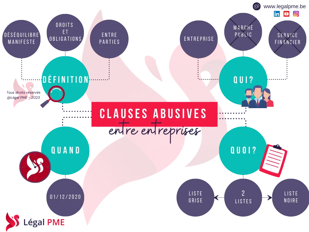 Clauses abusives entre entreprises