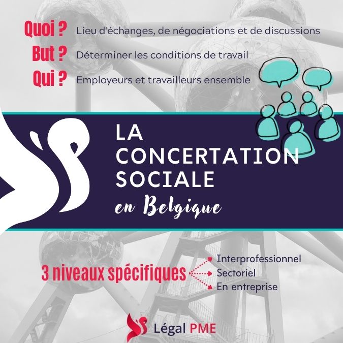 La concertation sociale en Belgique