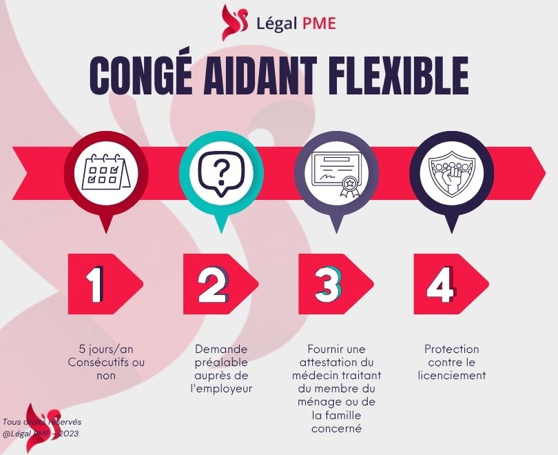congé aidant flexible