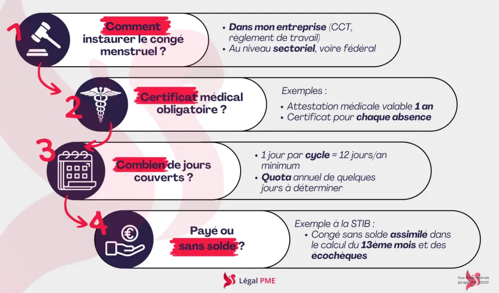 congé menstruel