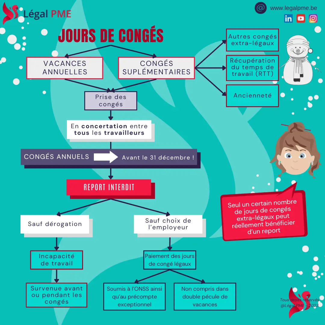 Congés annuels à reporter