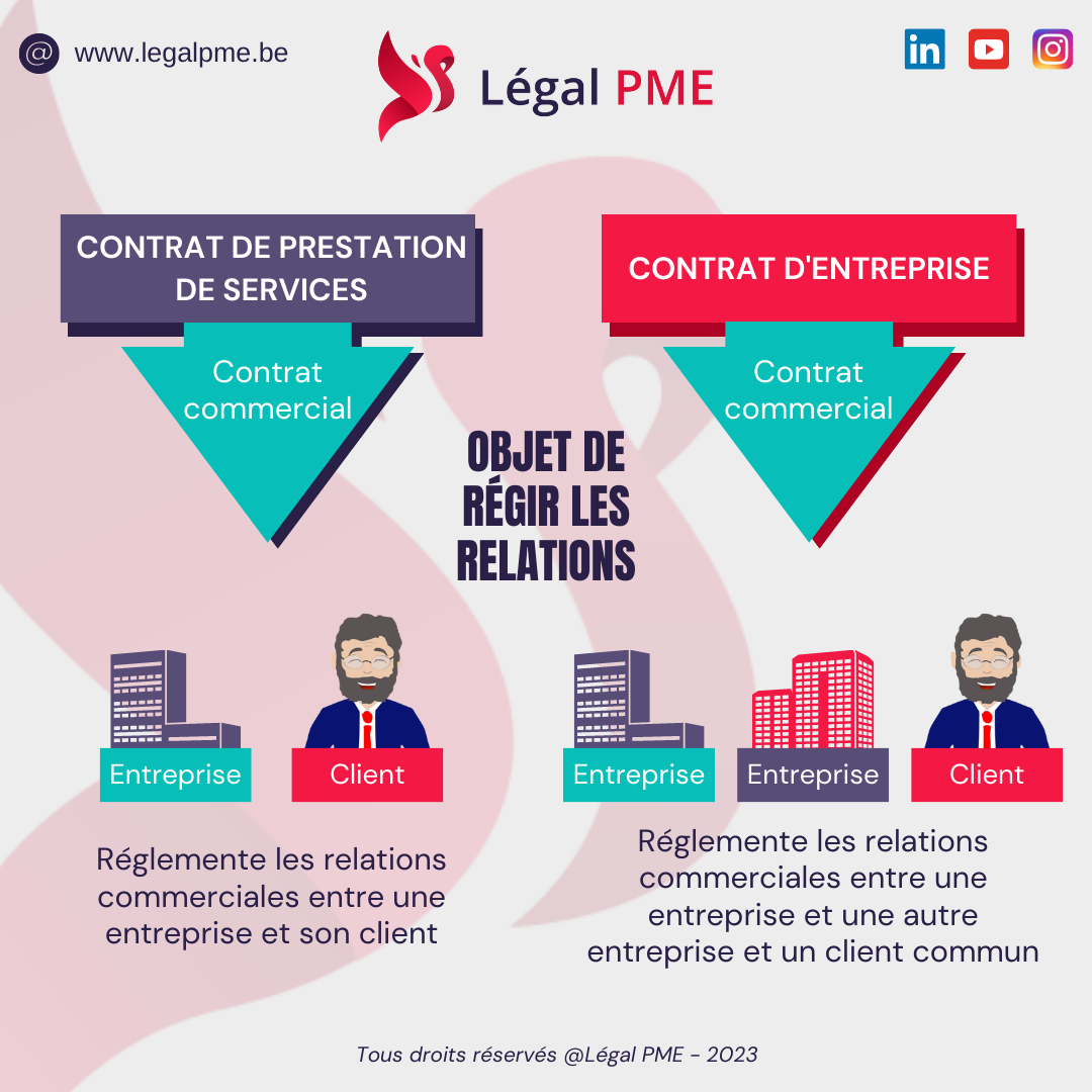 Contrat d'entreprise ou prestation de services Contrat d'entreprise ou prestation de services