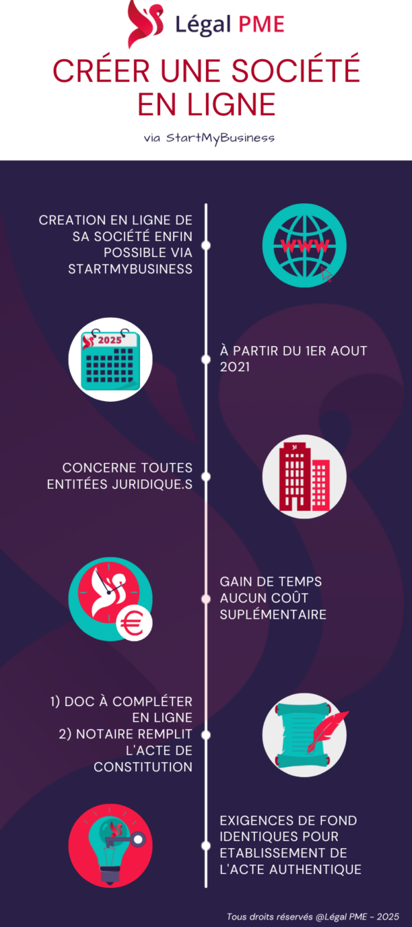 Création d'une société en ligne