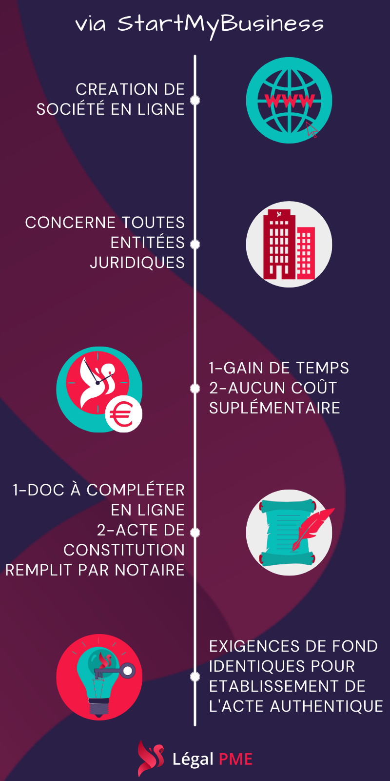 Création société en ligne