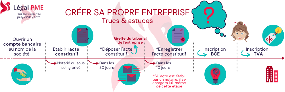Créer son entreprise trucs et astuces