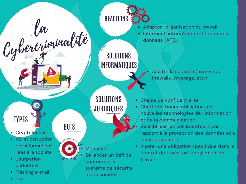 Cybercriminalité
