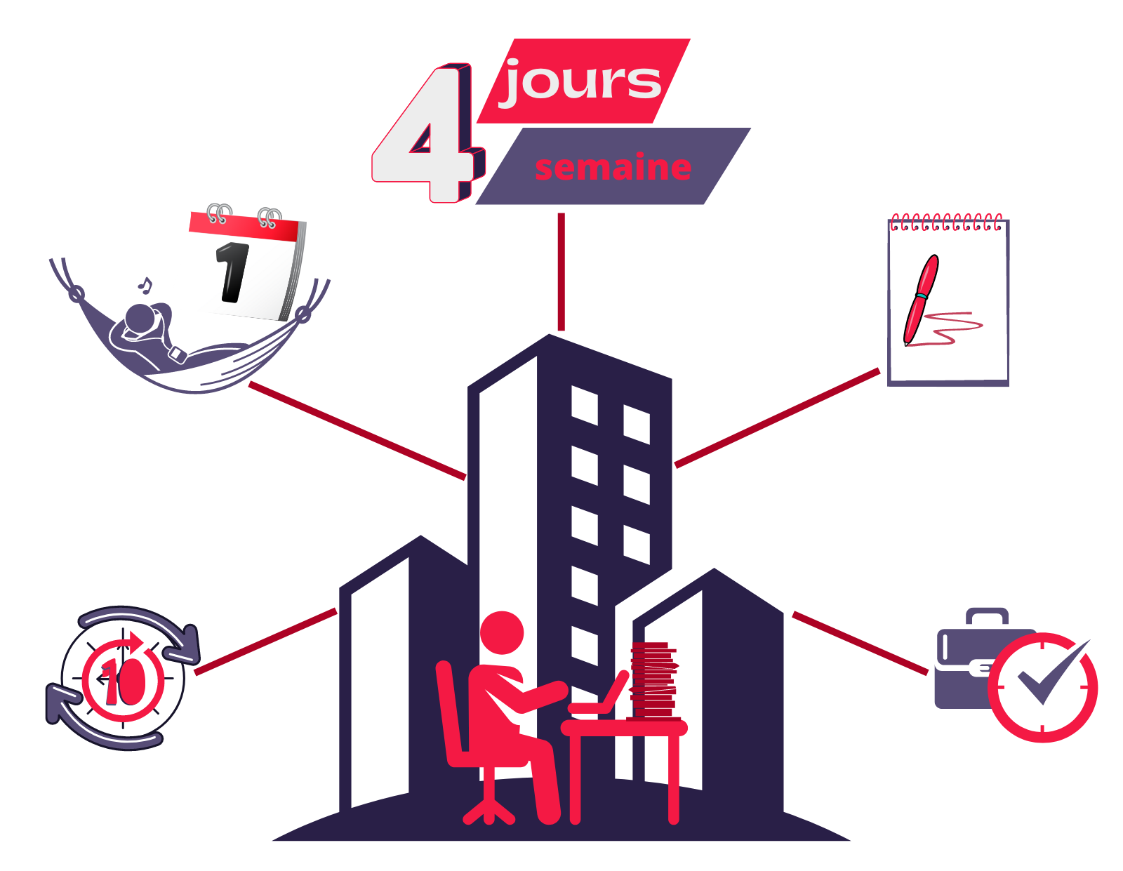 Deal pour l'emploi partie #1