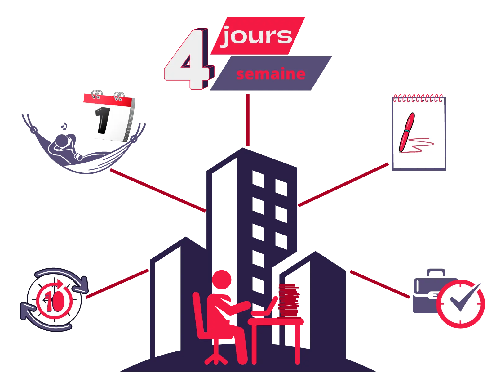 Deal pour l'emploi partie #1