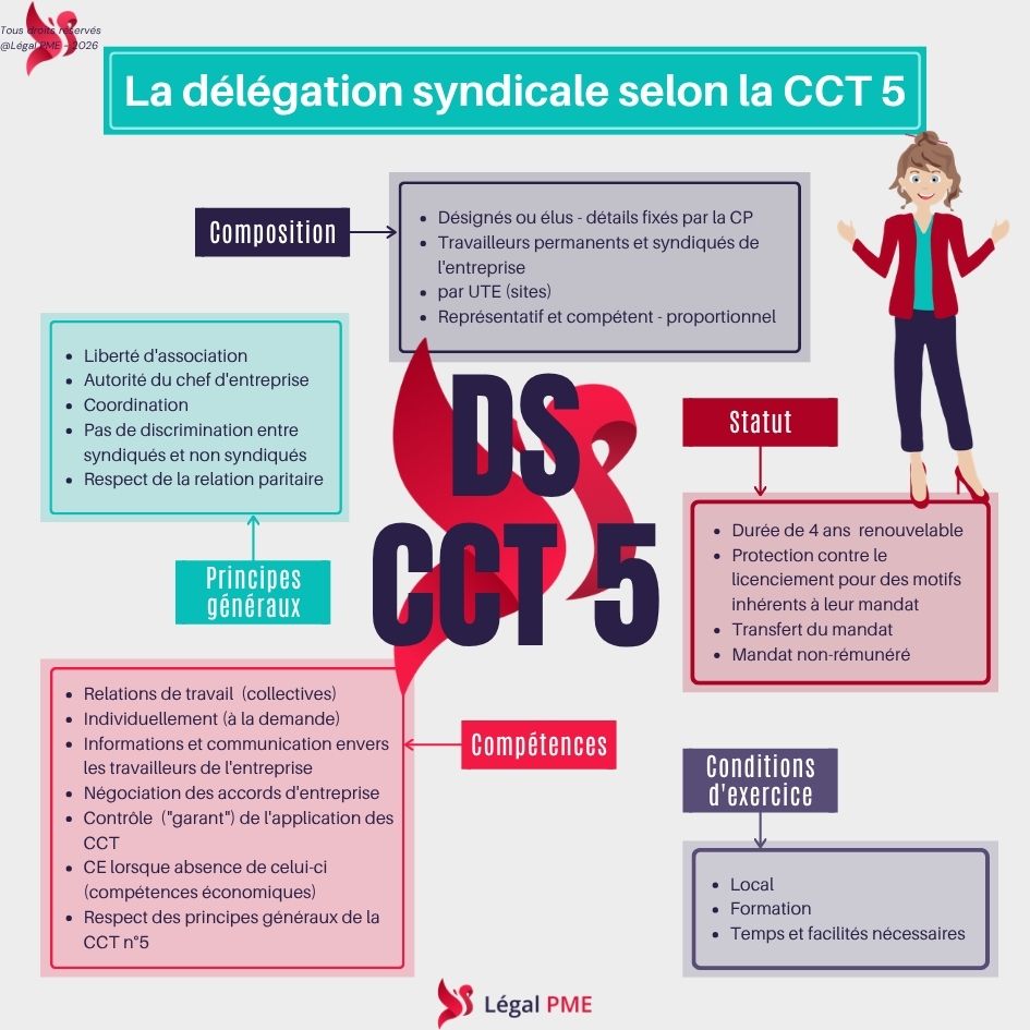Délégation syndicale et CCT 5