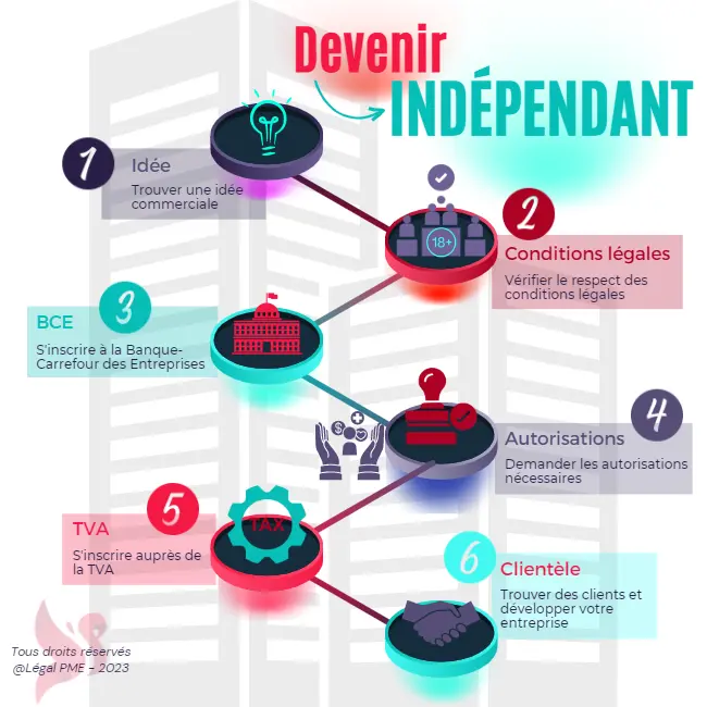 Comment devenir indépendant