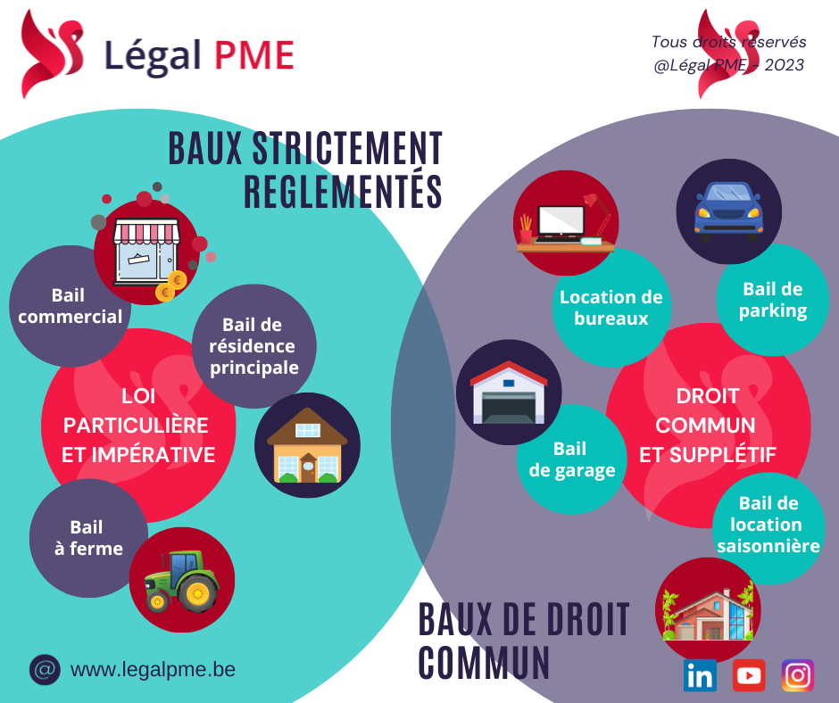 Différents baux