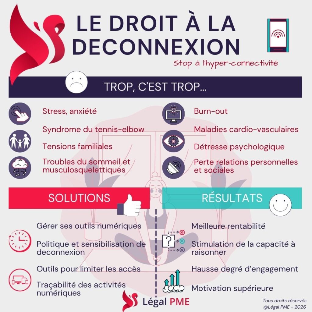 droit à la déconnexion