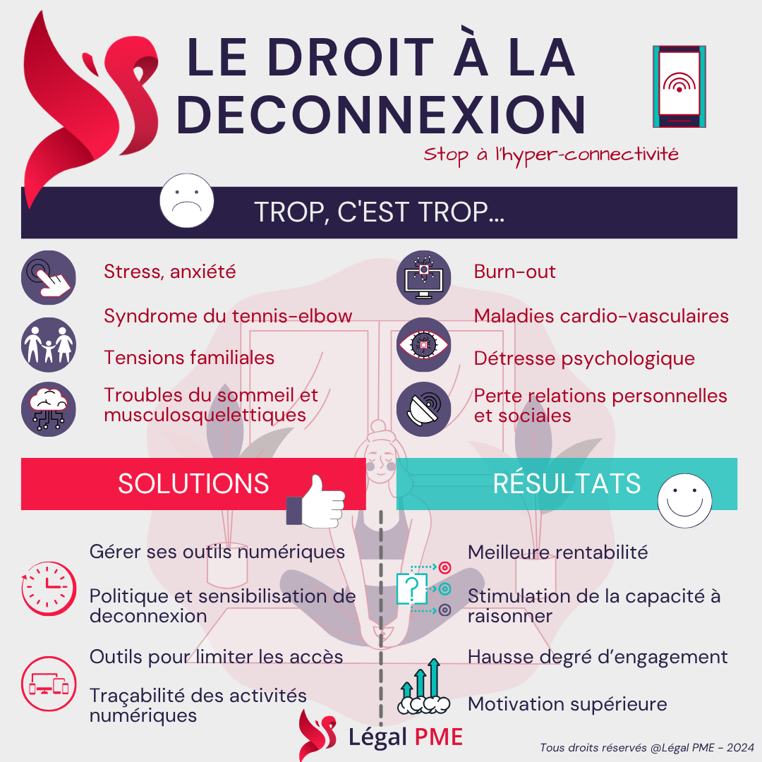 Droit à la déconnexion