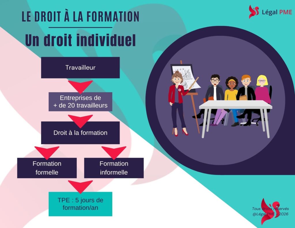 Droit à la formation