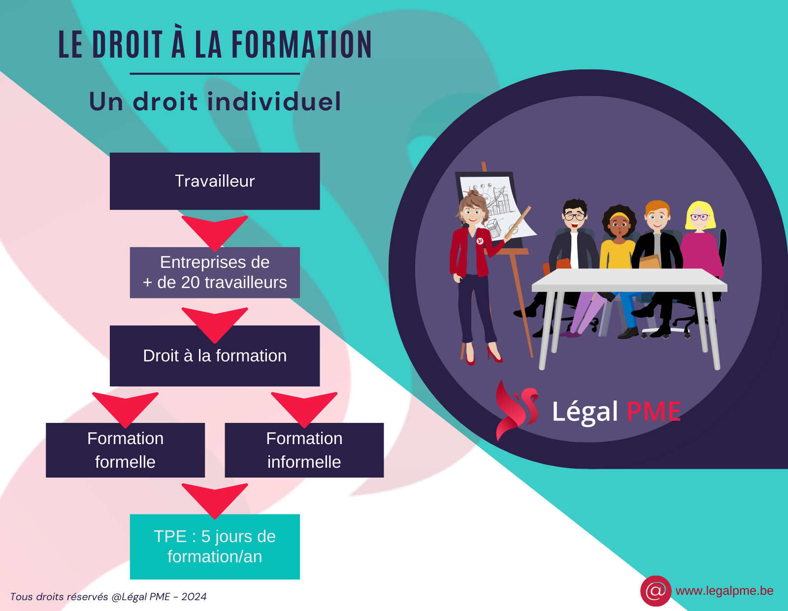 Droit à la formation