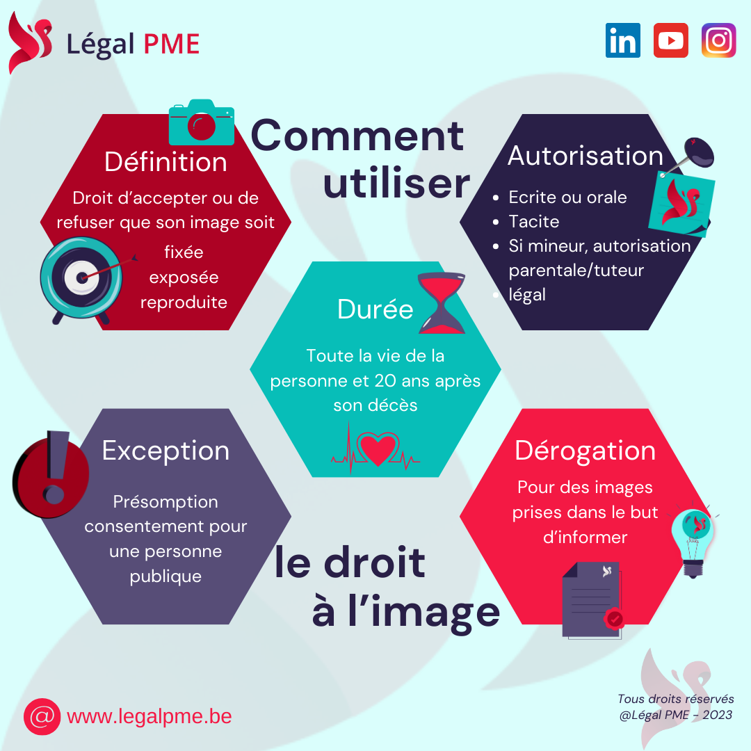 Droit à l'image