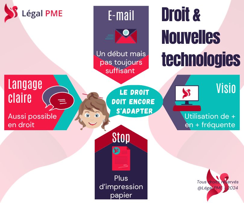 Le droit et les nouvelles technologies