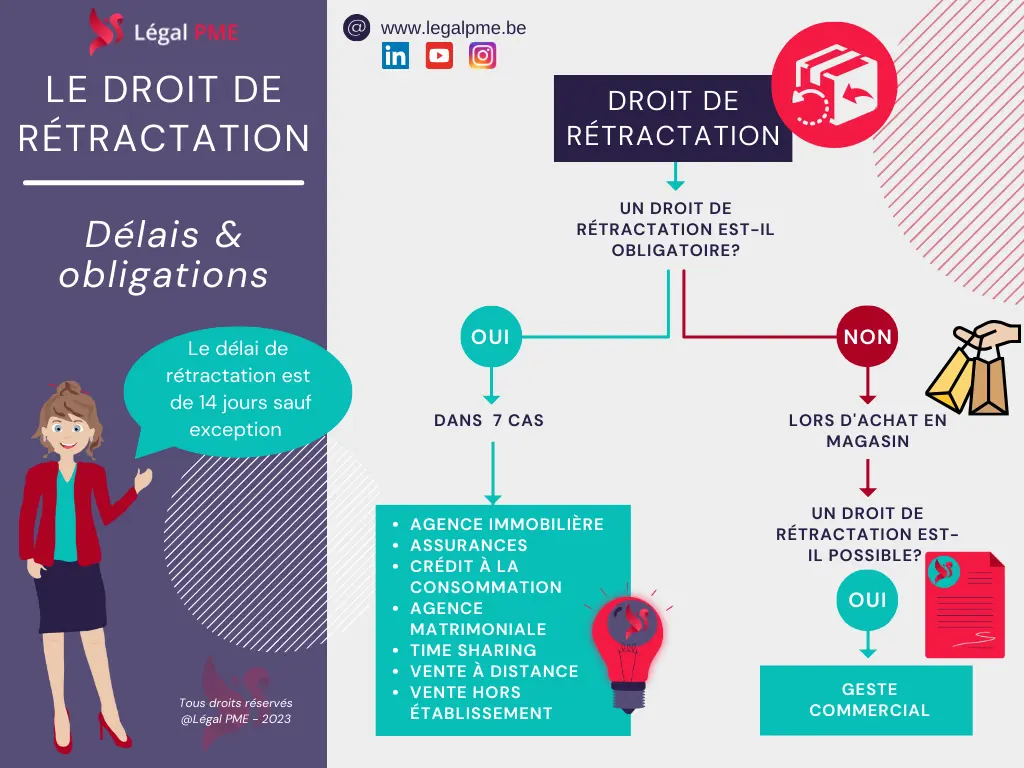Droit de rétractation