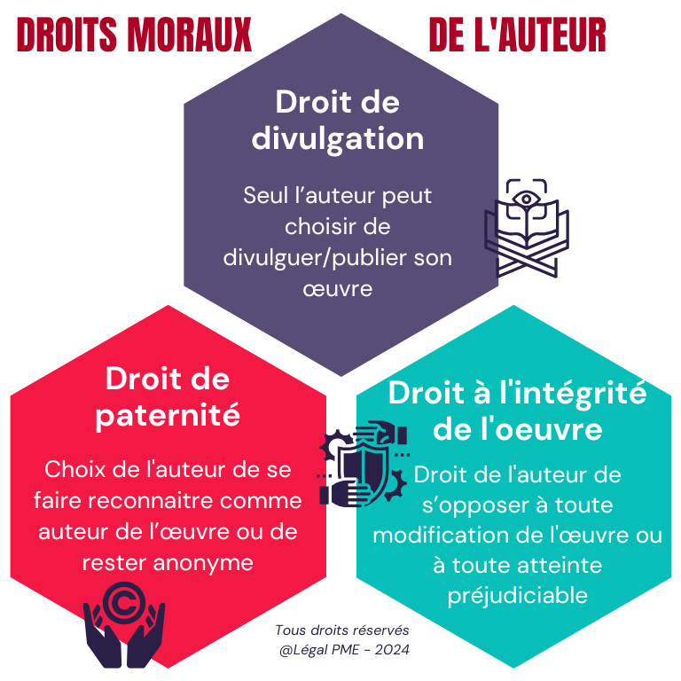 Droits moraux de l'auteur