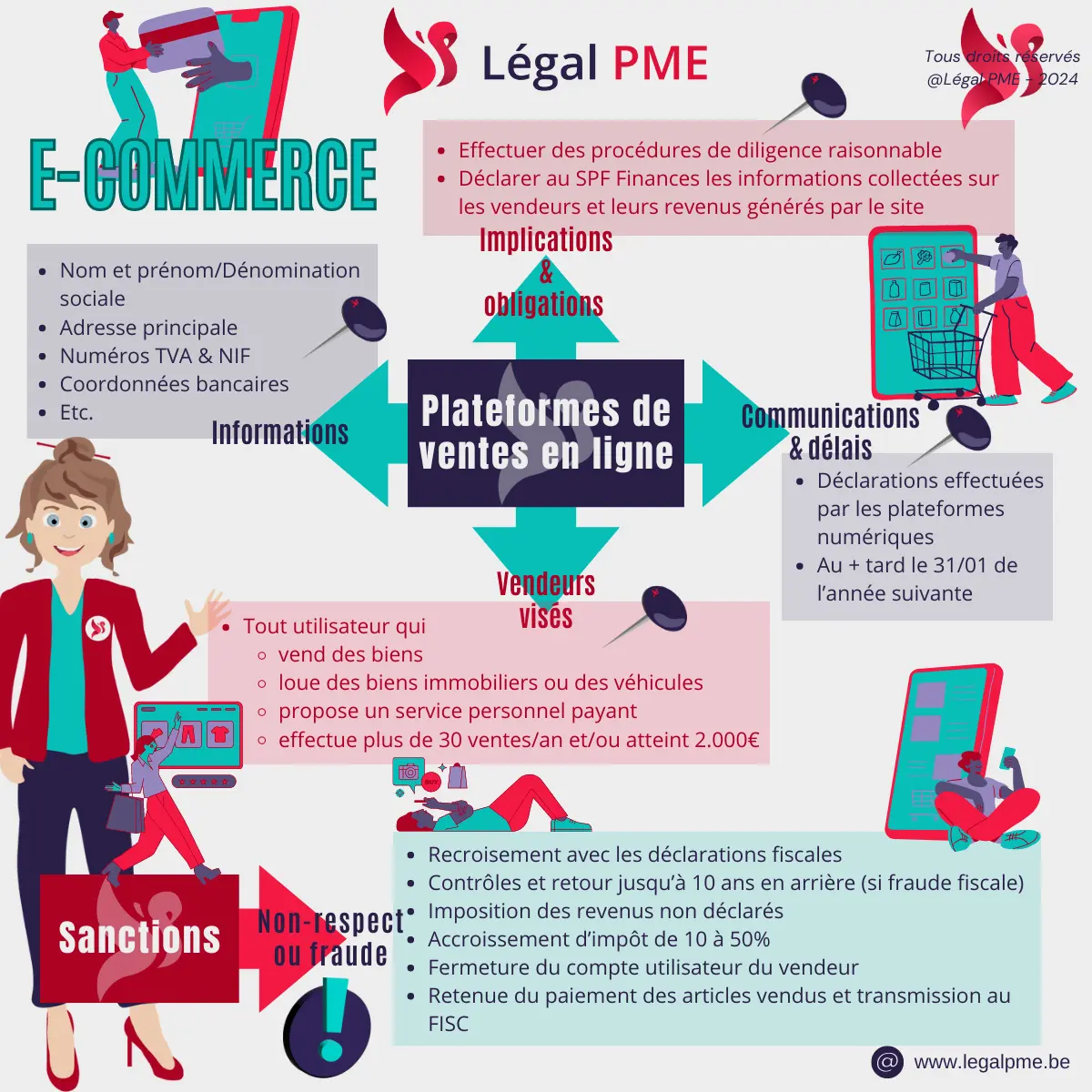 E-commerce vente en ligne