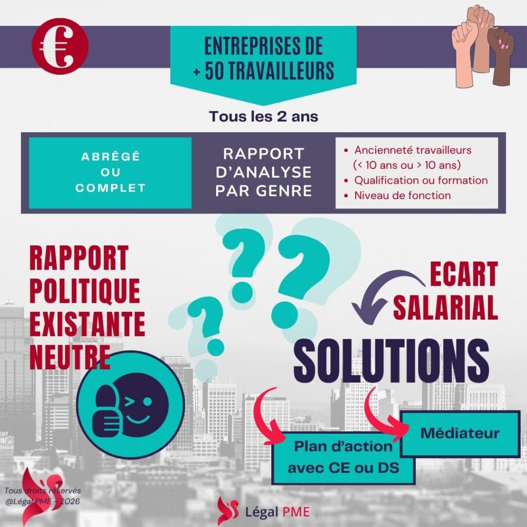 Ecart salarial