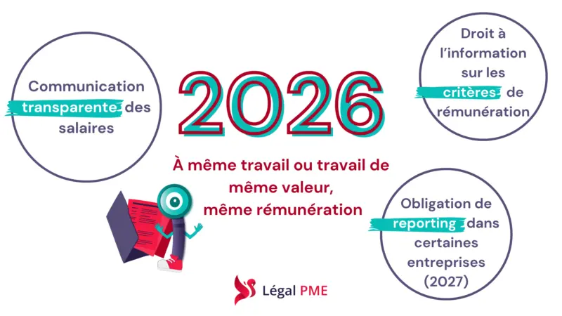 Égalité salariale
